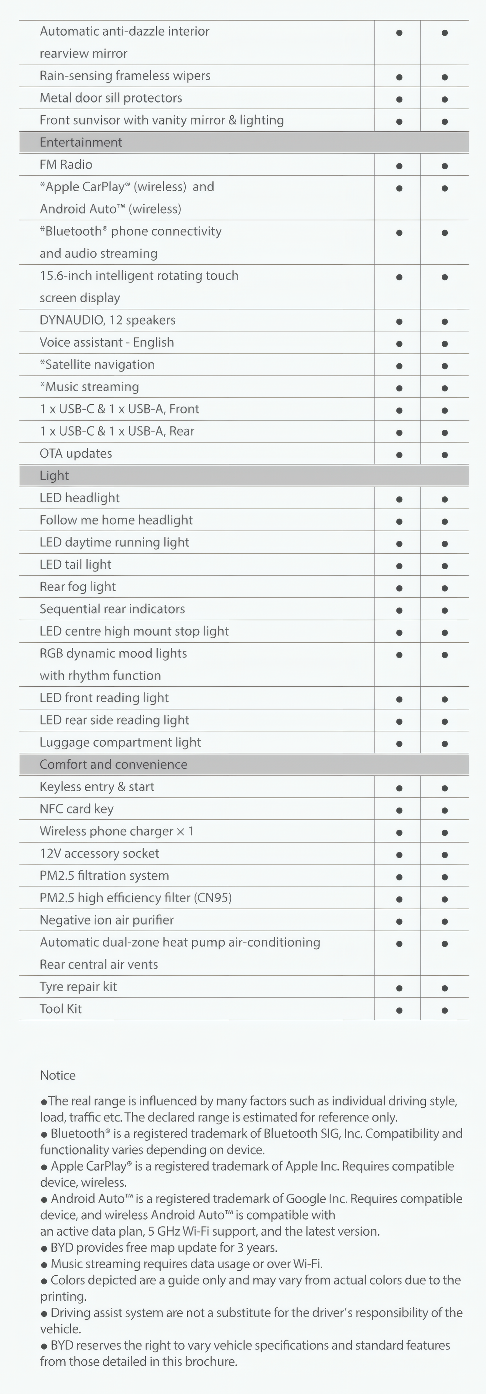 BYD Sealion 7 Specs 3